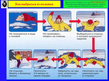 Памятки по Безопасности на водных объектах